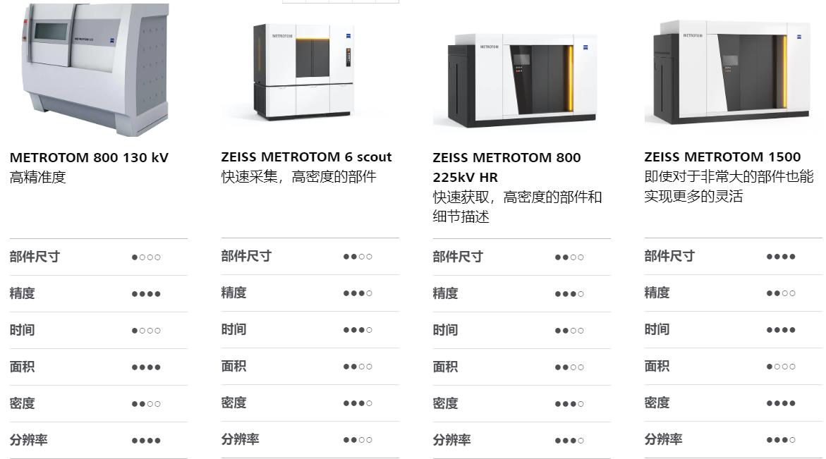 浦东浦东蔡司浦东工业CT