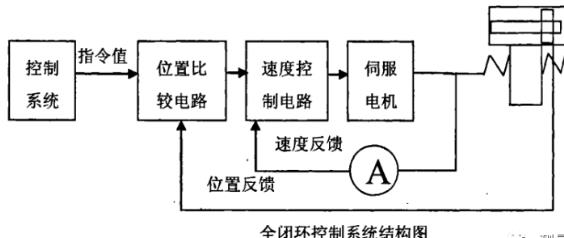 浦东蔡司浦东三坐标测量机