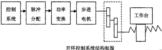 浦东蔡司浦东三坐标测量机