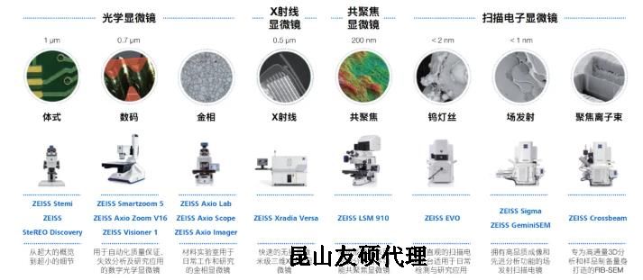 浦东蔡司浦东扫描电镜